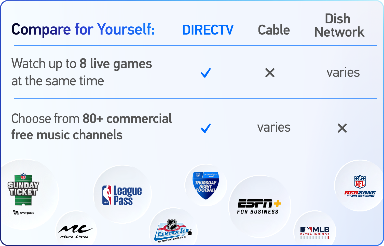 Compare for yourself. Watch up to 8 live games at the same time. Choose from 80+ commercial free music channels. NFL Sunday Ticket, Everpass. Music Choice. MLB EXTRA INNINGS. NBA League Pass. NHL Center Ice. Apple TV+ Friday Night Baseball.