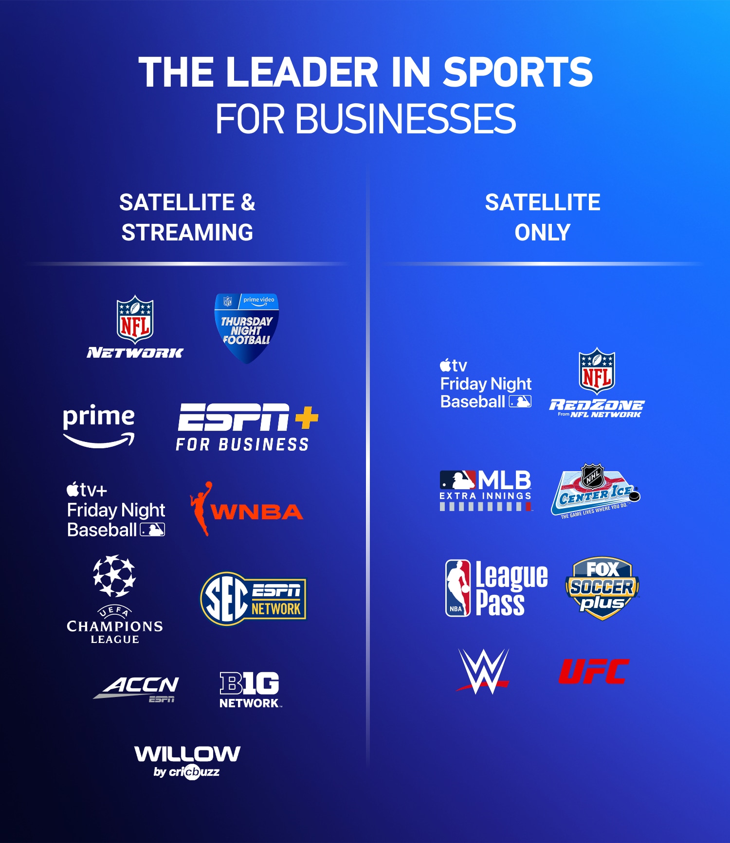 DIRECTV FOR BUSINESS, the leader in sports business, exclusive programming for Apple TV plus Friday Night Baseball.
