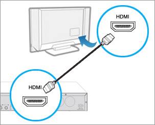 HDMI port