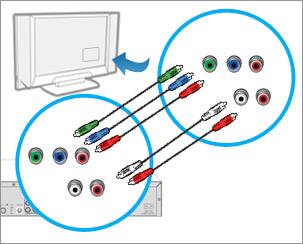 RCA cable ports