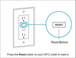 Outlet test